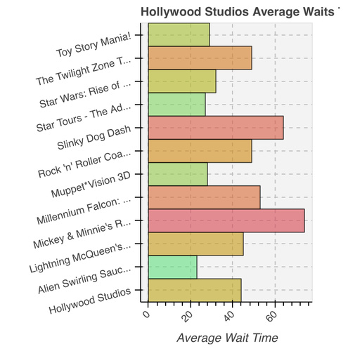 new-graph-types-thrill-data