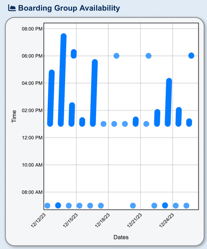 Disney World Boarding Group Availability Tracker